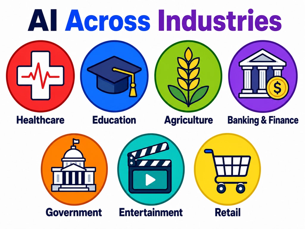 Grid infographic showing seven industry icons where AI is already in use — healthcare, education, agriculture, banking and finance, government, entertainment, and retail