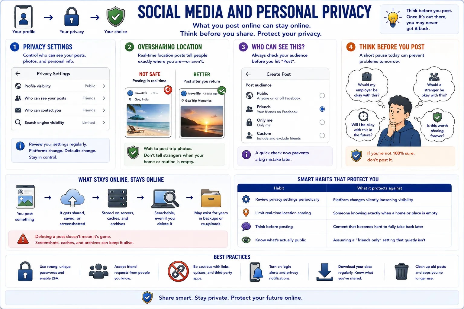 একটা infographic যেখানে social media privacy setting, location oversharing, কে post দেখতে পারে check করা, আর post করার আগে চিন্তা করা কভার করা