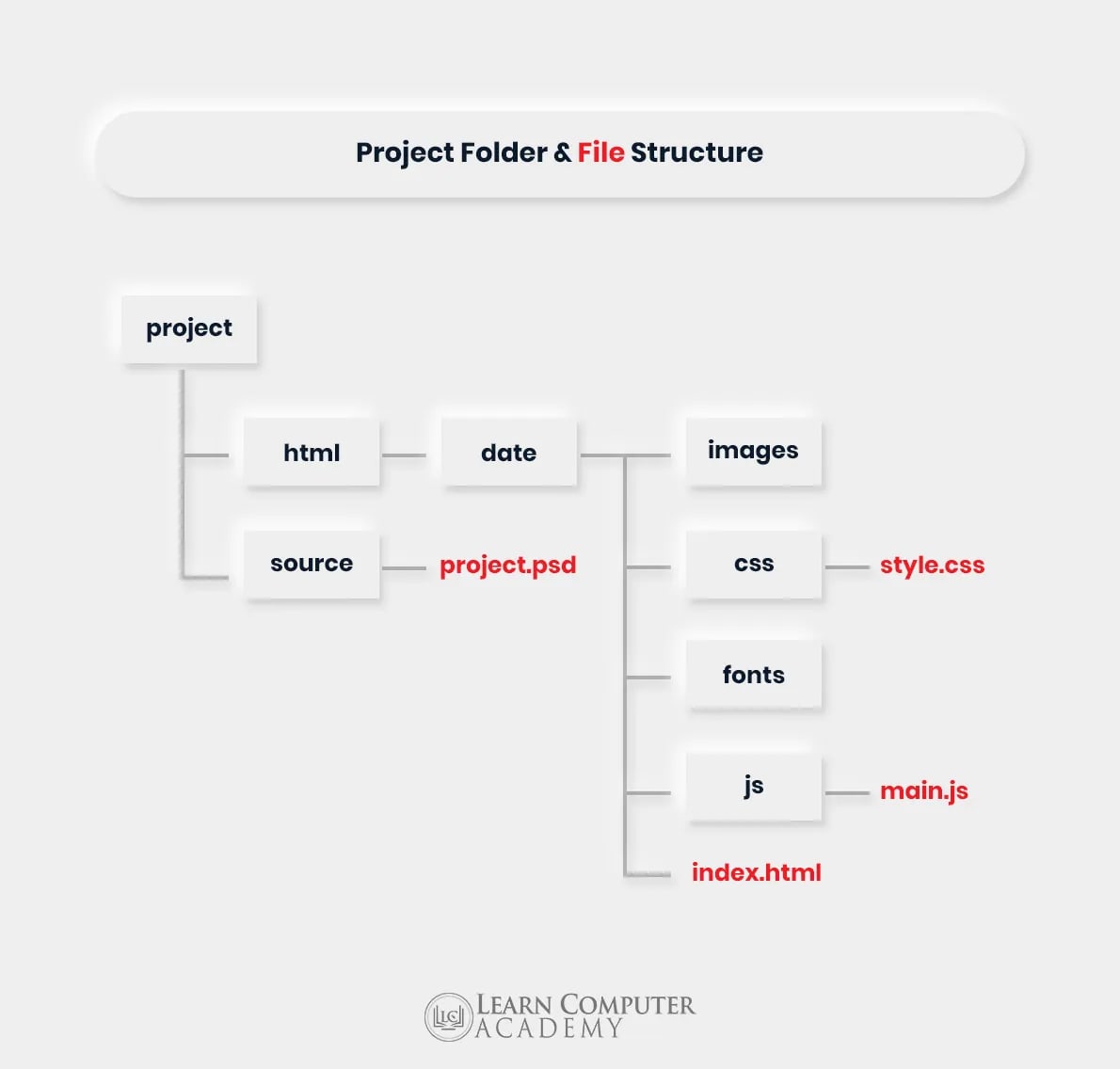 folder-structure