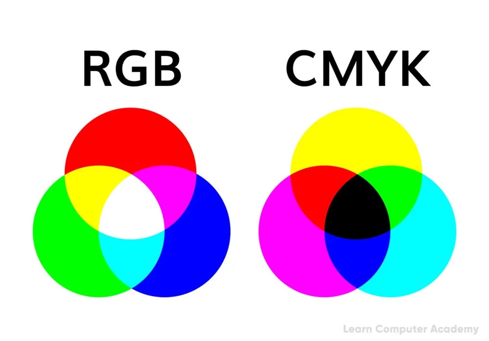 RGB vs. CMYK