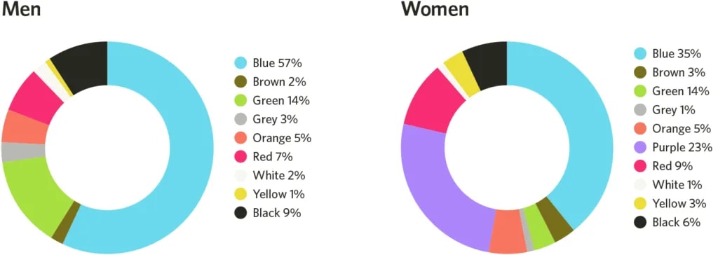 Favourite Color