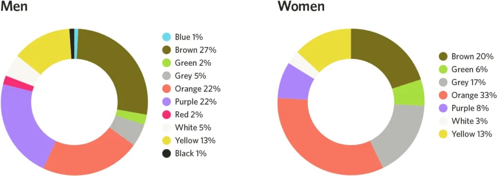 Favourite Color