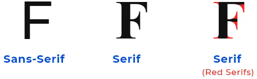 font