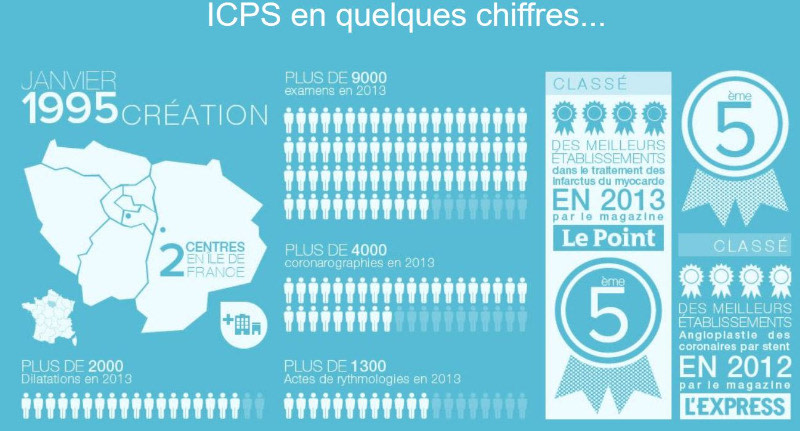 Numéro De Téléphone De L'hôpital Intercommunal De Créteil