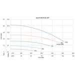 Madimack inverFLO pool pump Madimack inverFLO pool pump