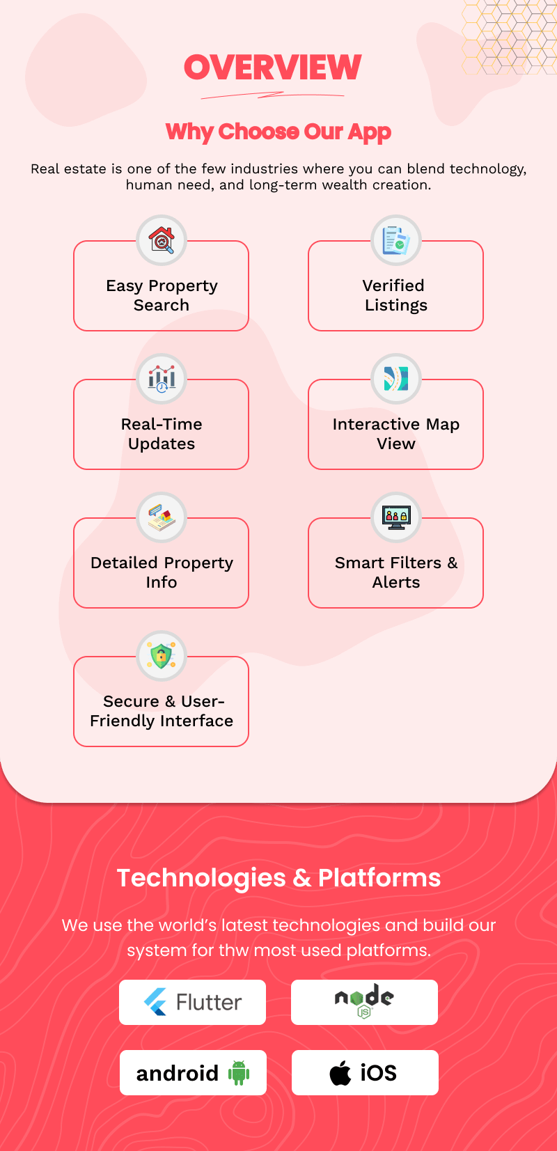 Real Estate Admin App – Flutter Mobile Admin for Property Management