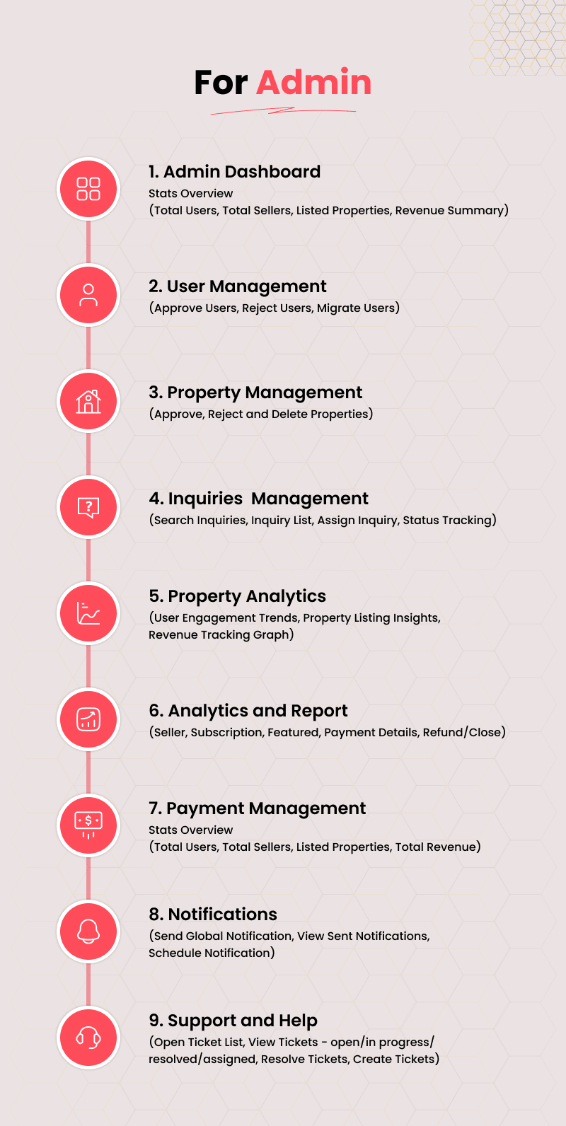 Real Estate Admin App – Flutter Mobile Admin for Property Management
