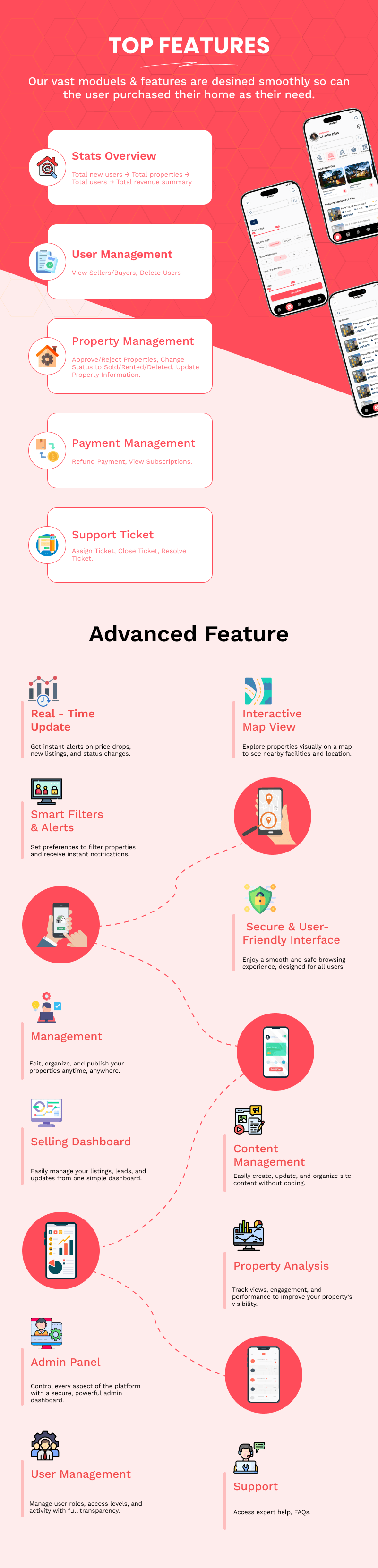 Real Estate Admin App – Flutter Mobile Admin for Property Management