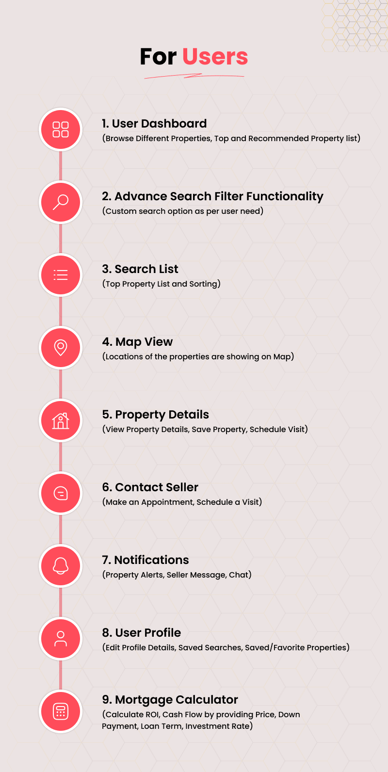User Features