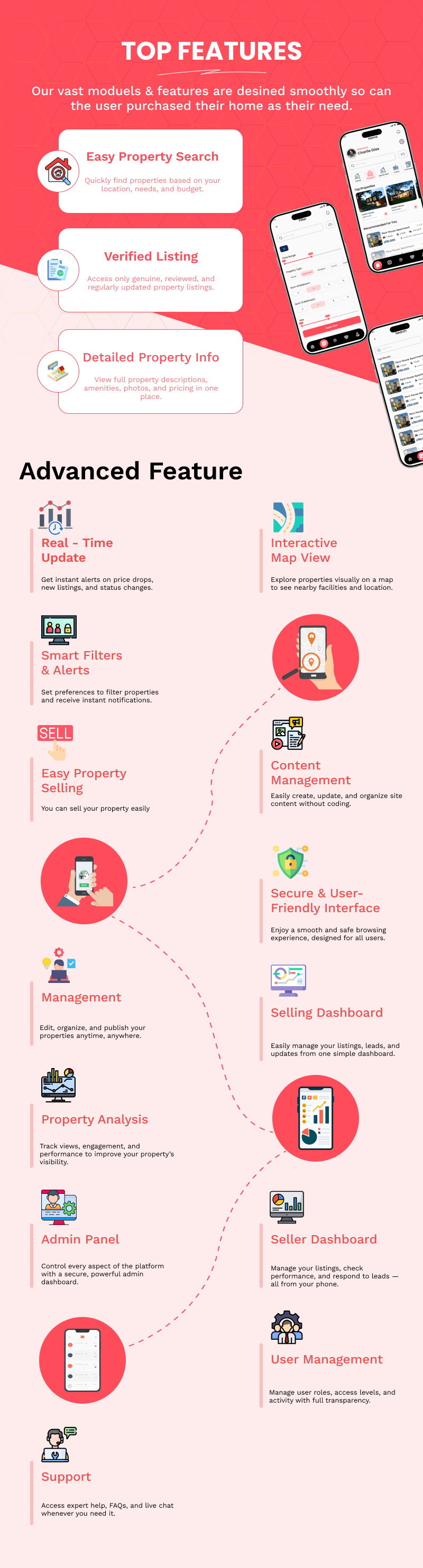 Top Features