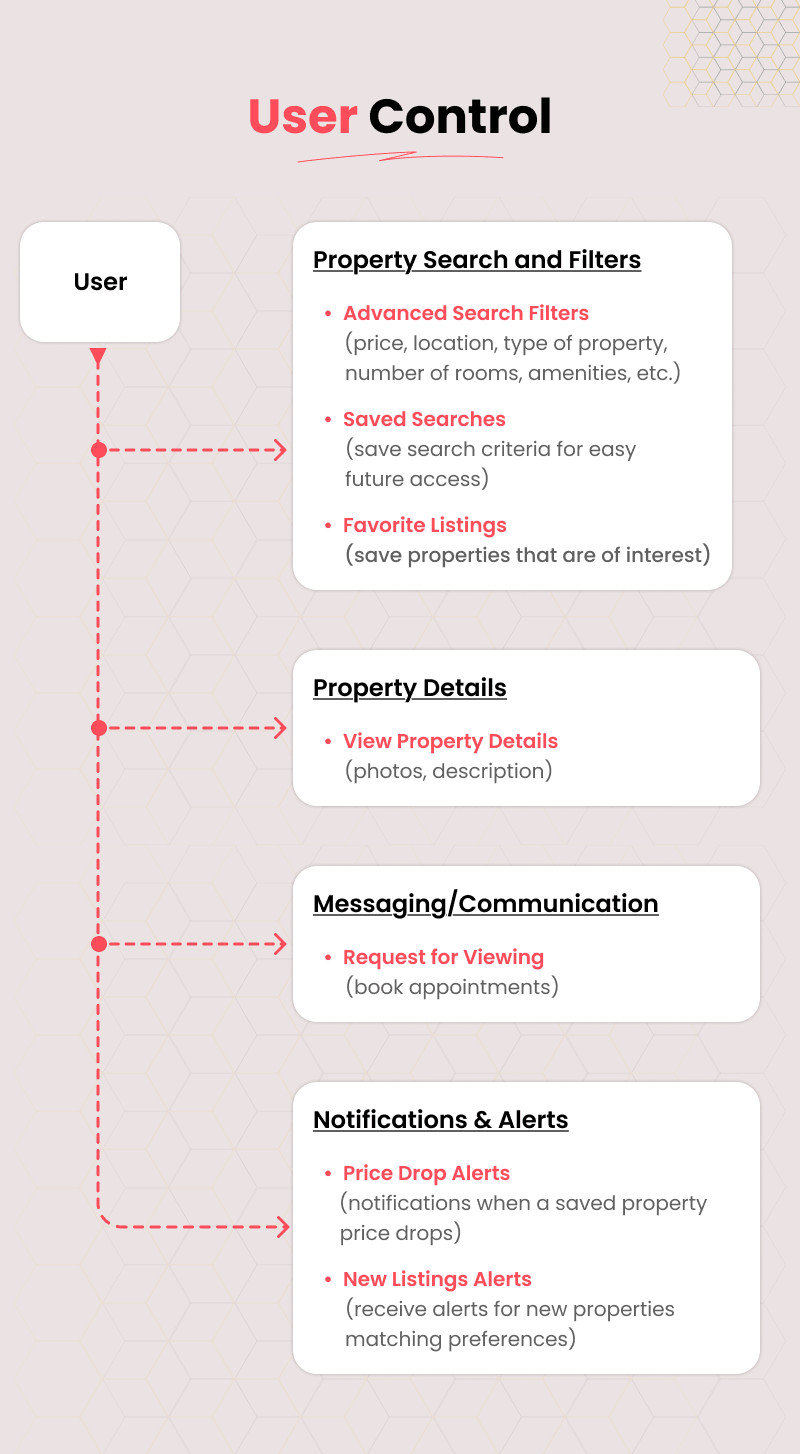 User Flow
