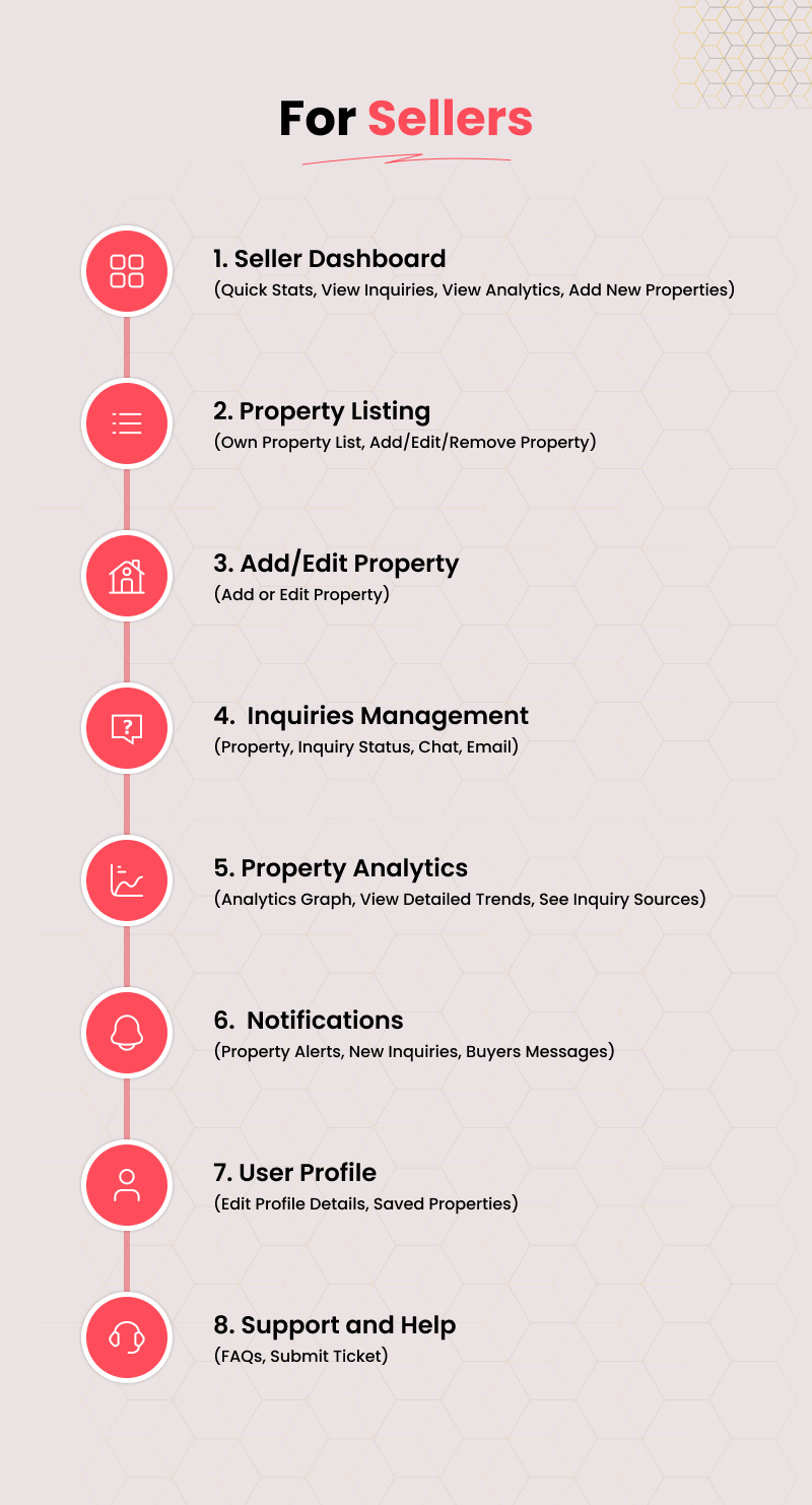 RealEstate SellerPro – Property Listing & Agent App (Flutter + Node.js)