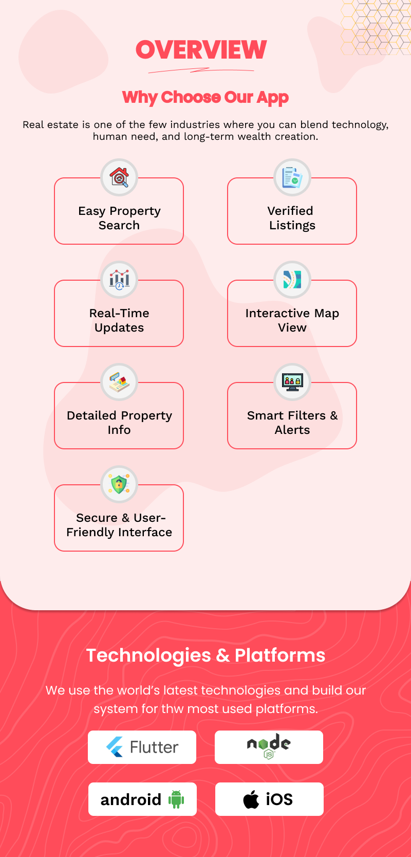 RealEstate SellerPro – Property Listing & Agent App (Flutter + Node.js)