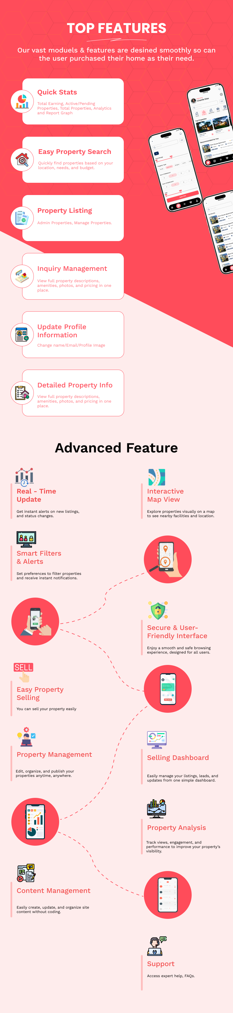 RealEstate SellerPro – Property Listing & Agent App (Flutter + Node.js)