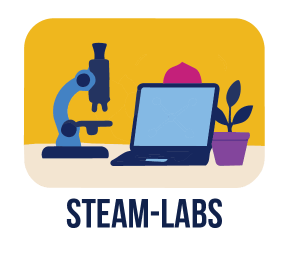 STEAM-Labs