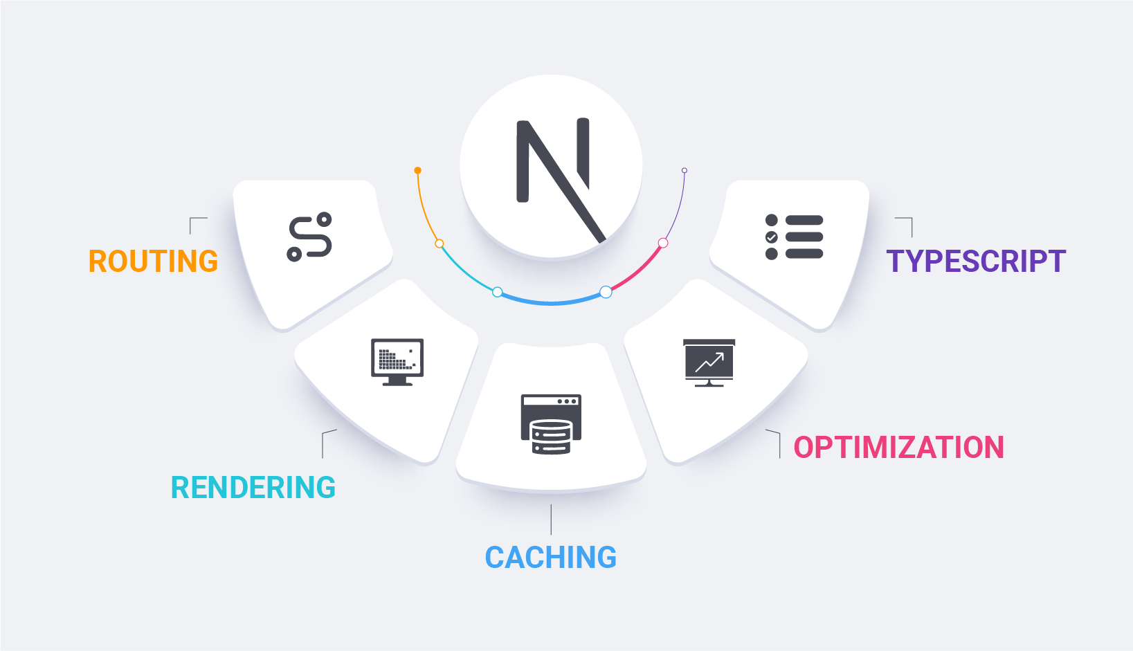 Nextjs features