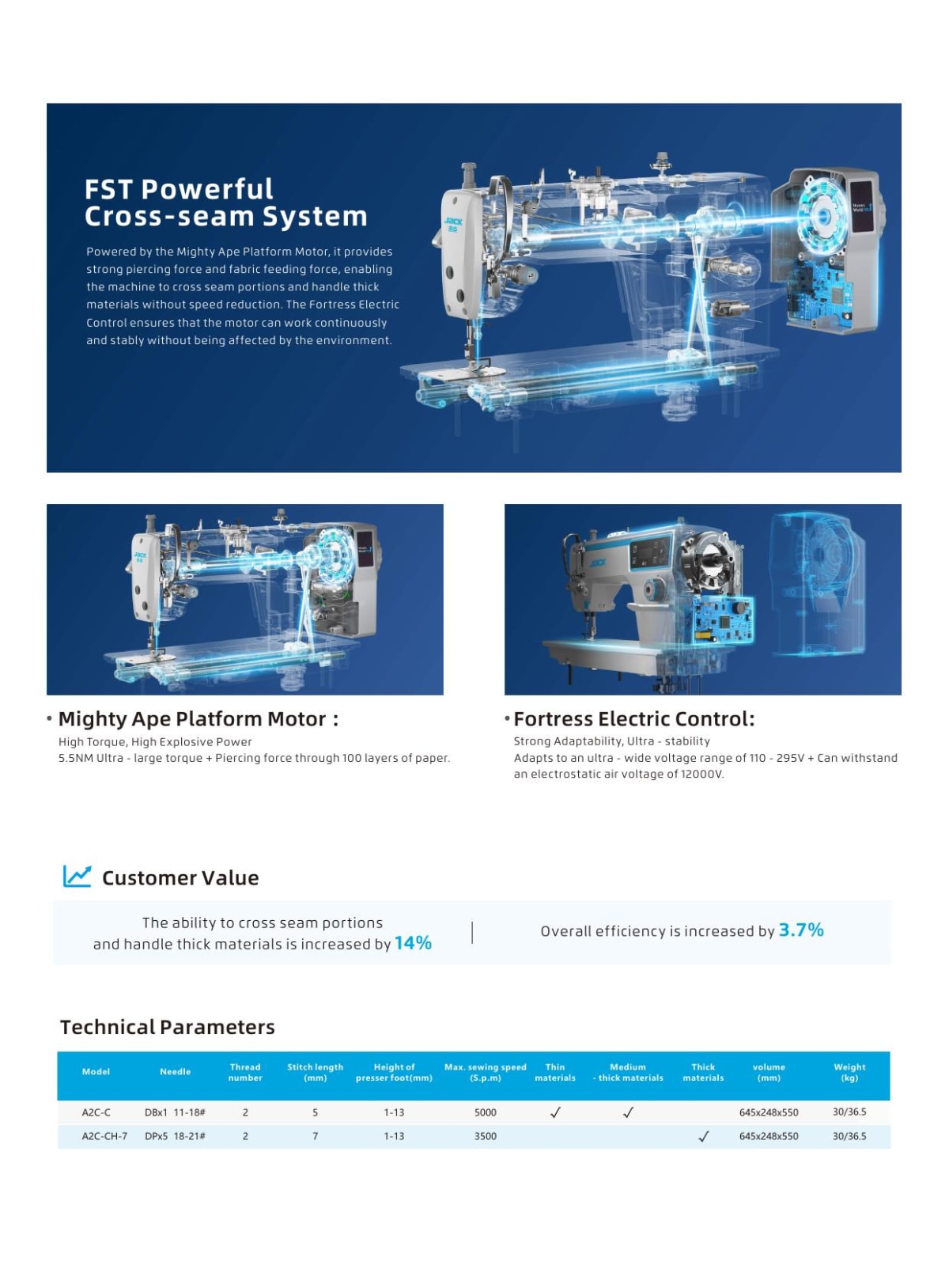 JACK A2C specification sheet page 2