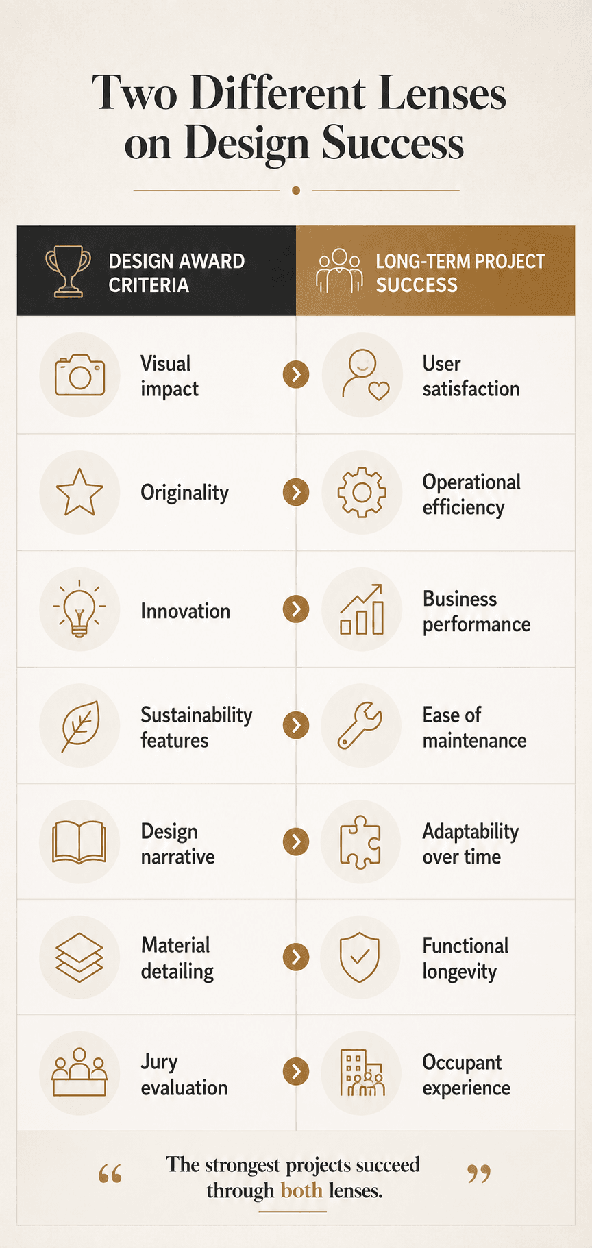 Award Design vs Long Term Success.png