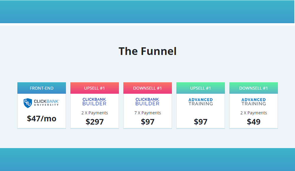 The ClickBank University Sales Funnel
