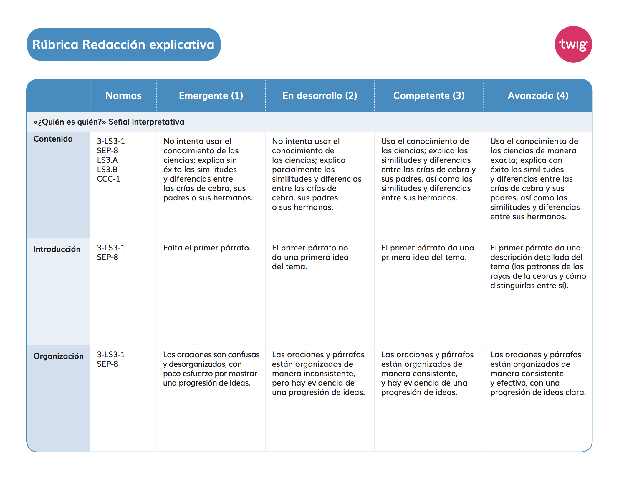 Rúbrica Redacción explicativa