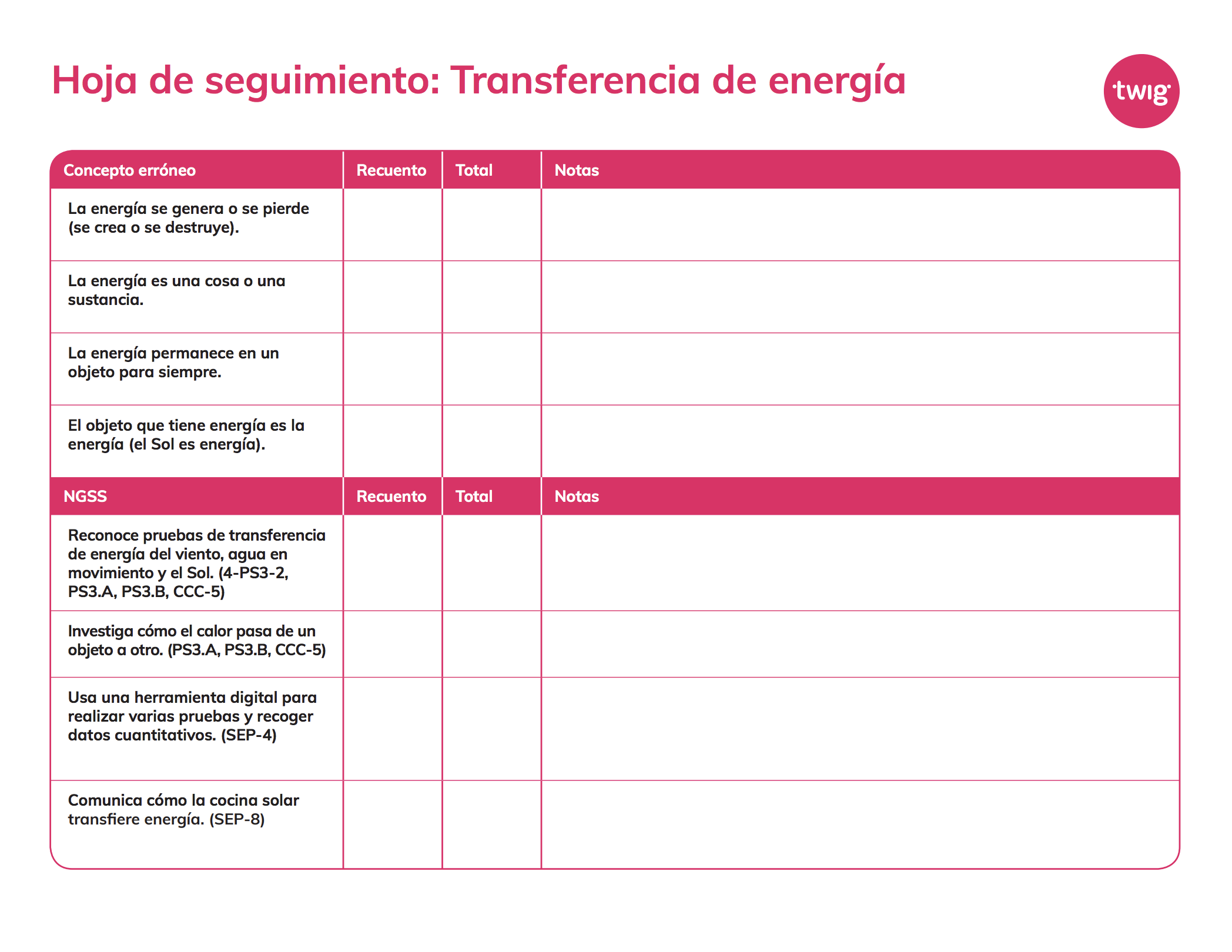 Hoja de seguimiento Transferencia de energía