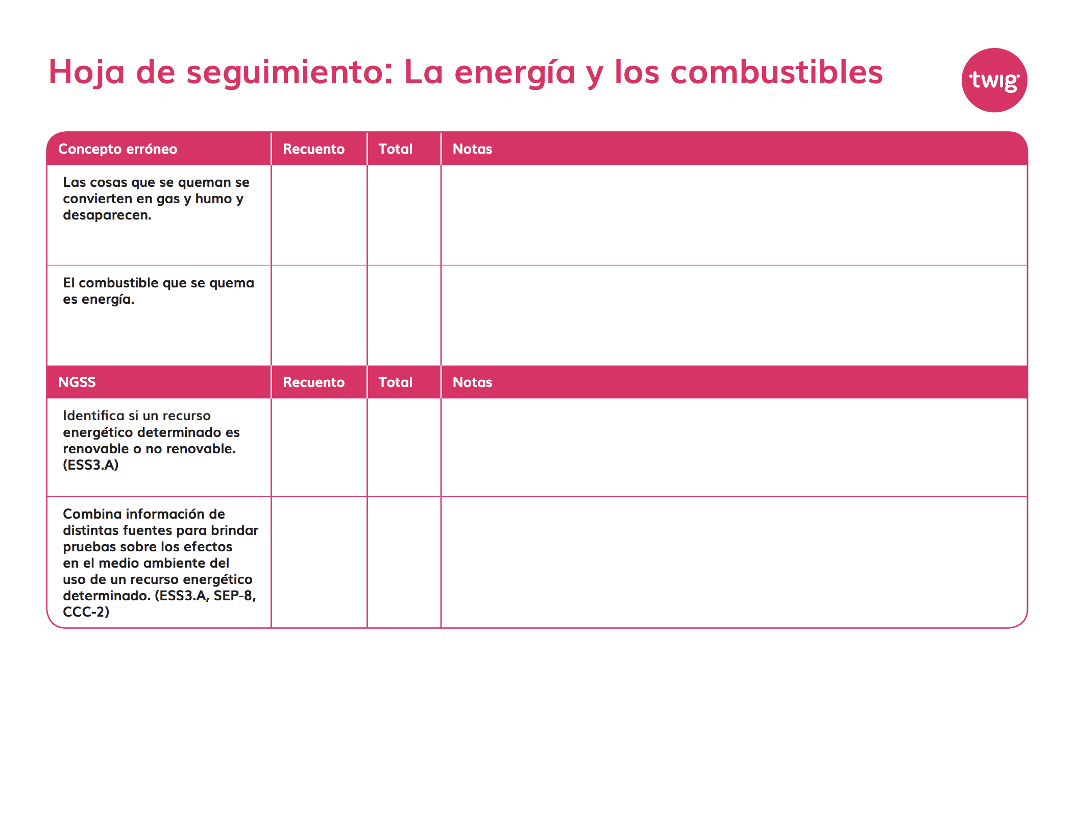 Hoja de seguimiento La energía y los combustibles