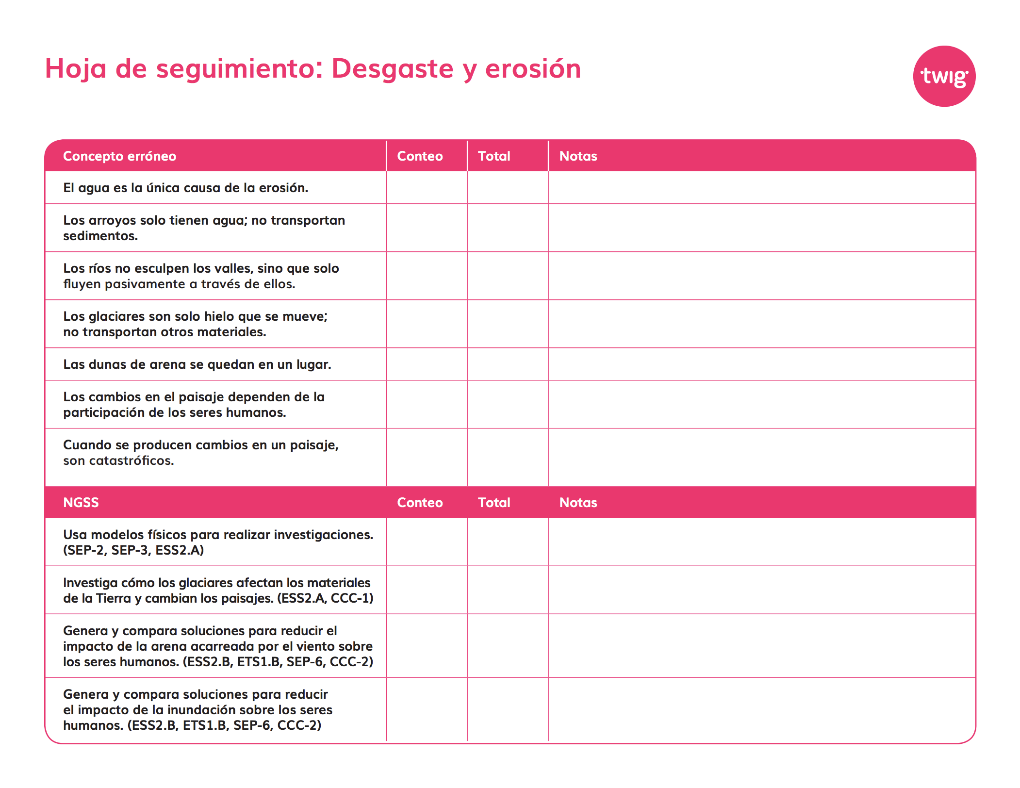 Hoja de seguimiento Desgaste y erosión