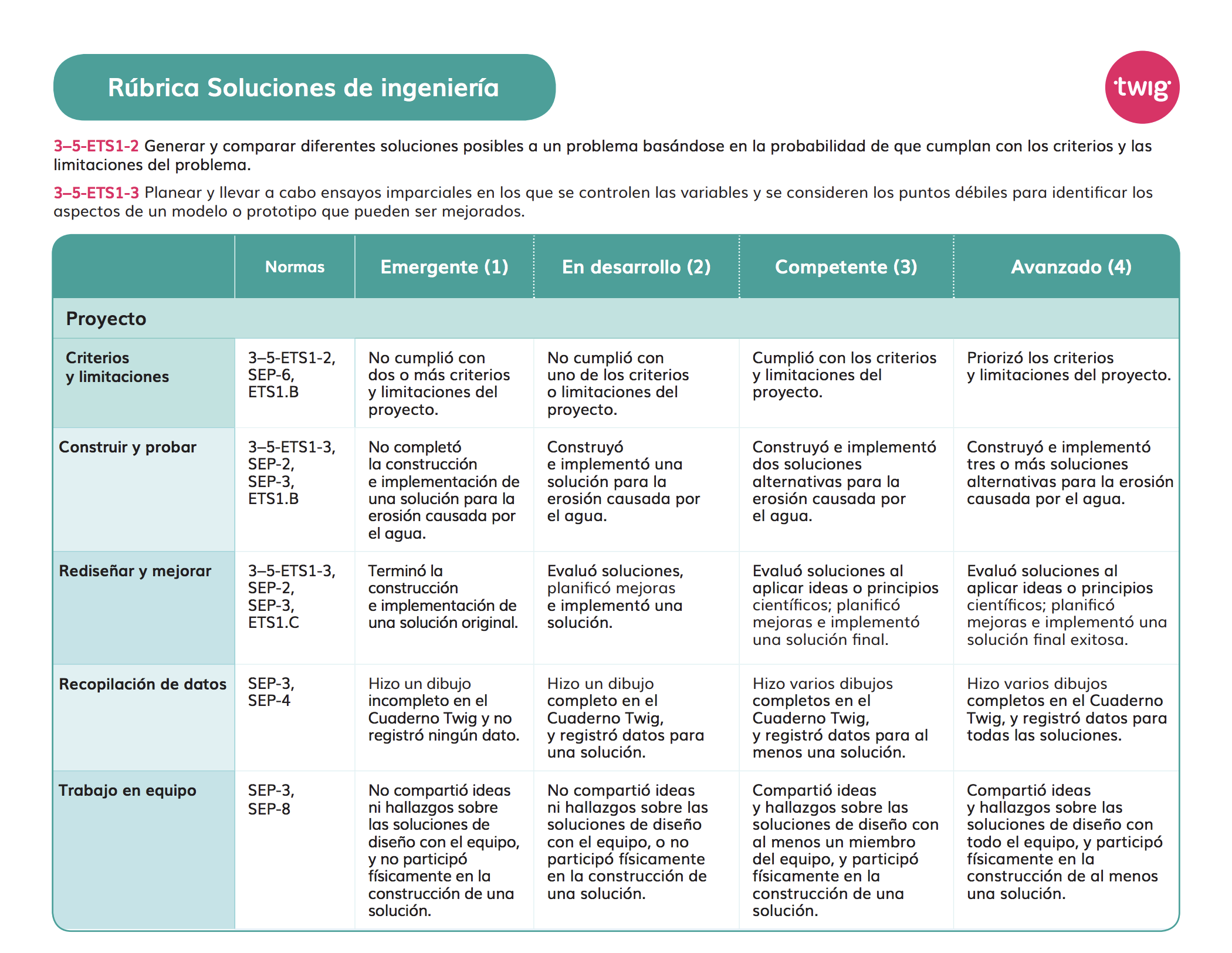 Rúbrica Soluciones de ingeniería