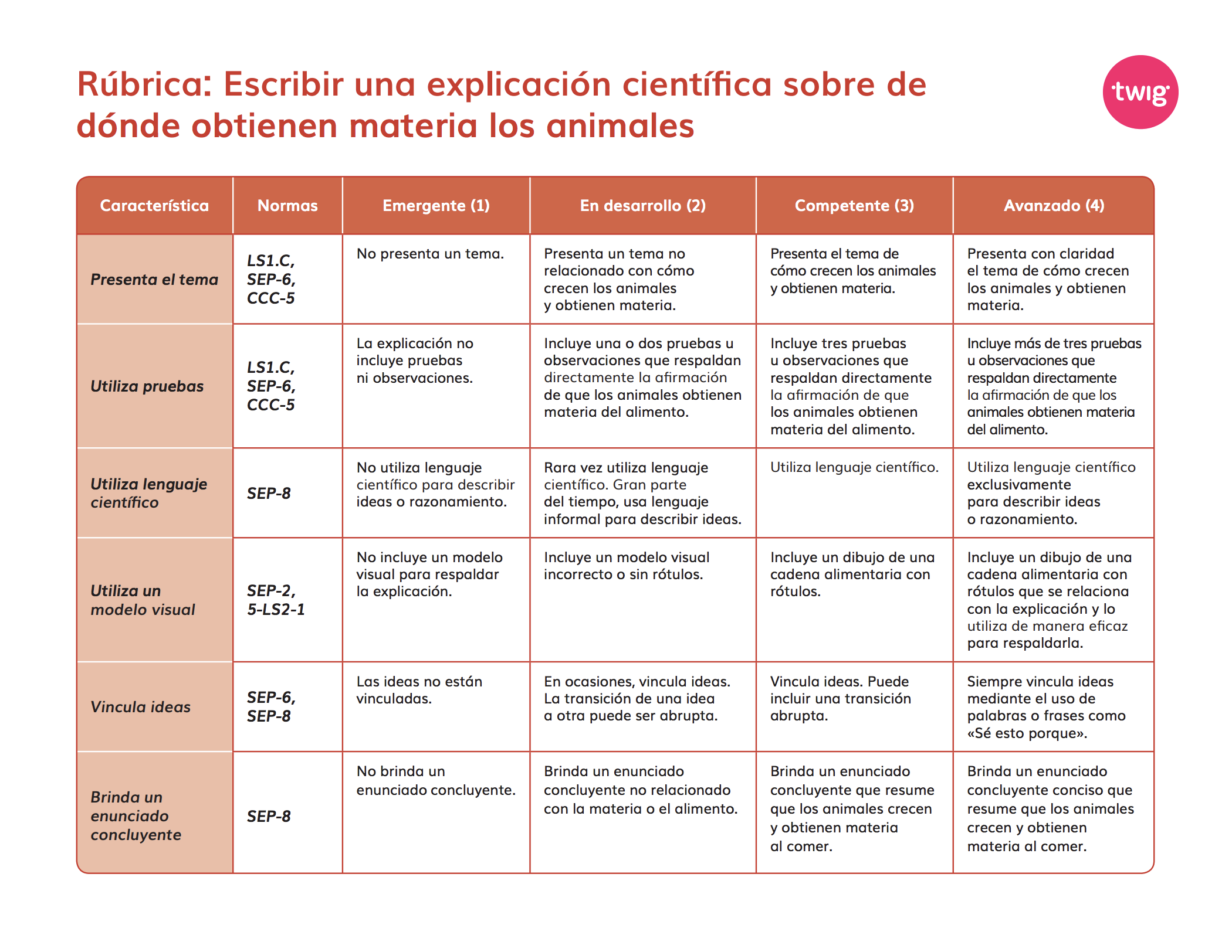 Rúbrica: Escribir una explicación científica sobre de dónde obtienen materia los animales