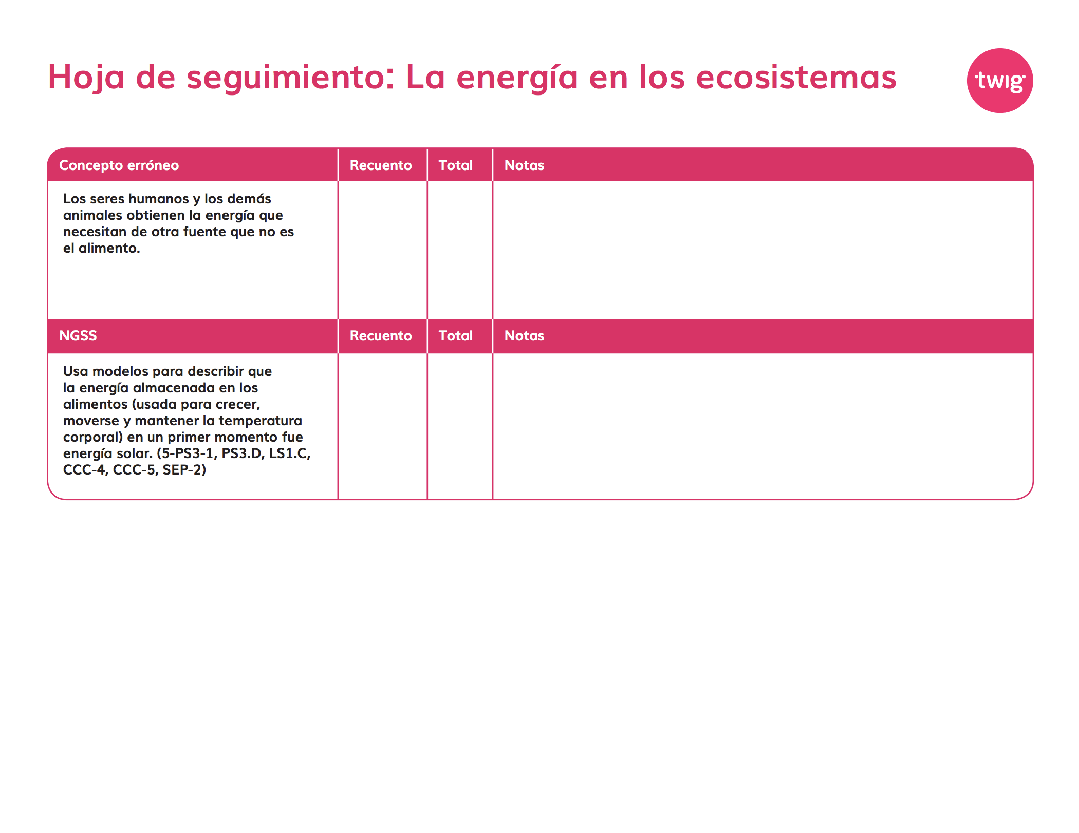 Hoja de seguimiento La energía en los ecosistemas