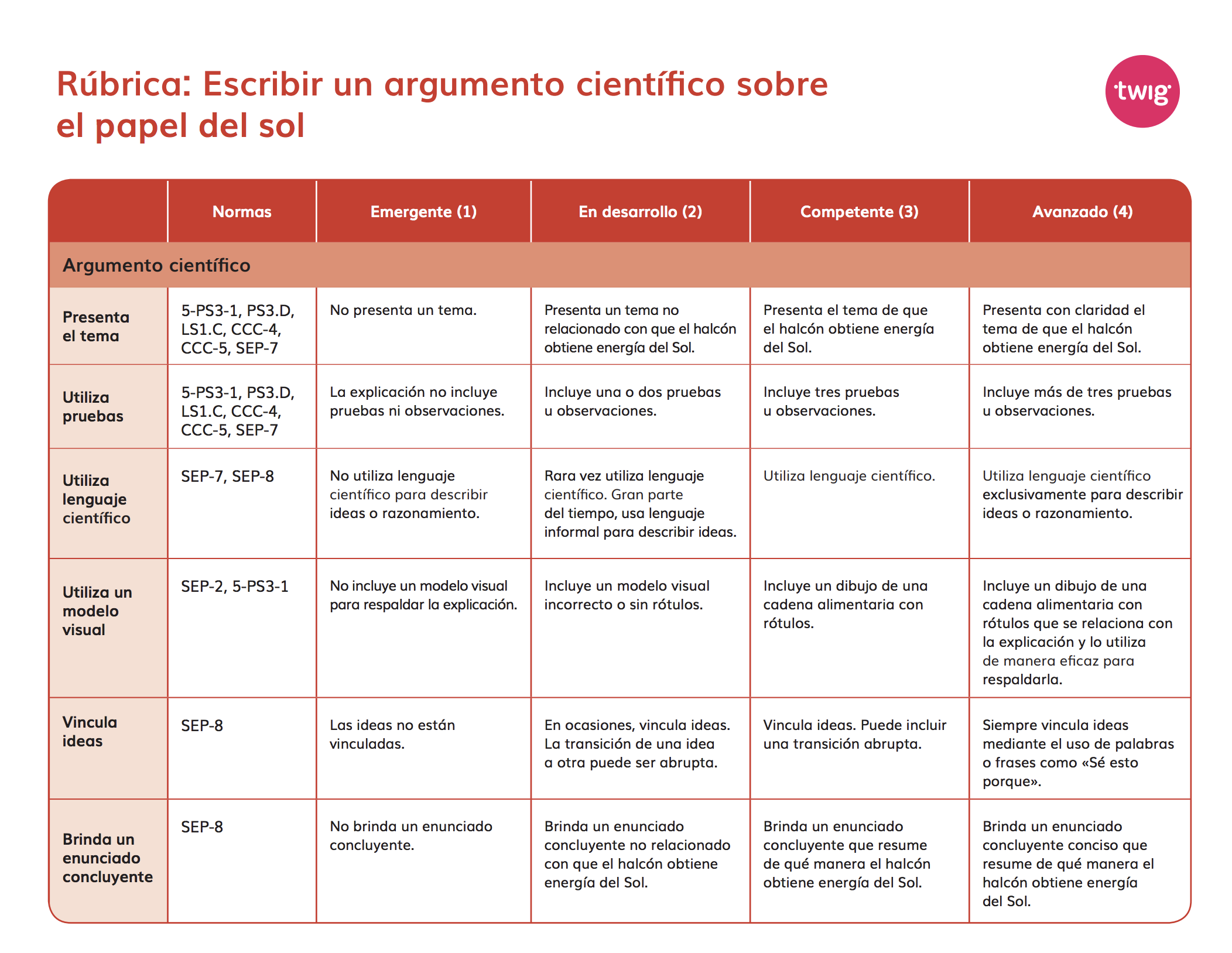 Rúbrica: Escribir un argumento científico sobre el papel del sol