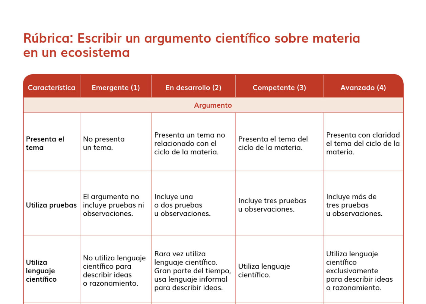 Rúbrica: Escribir un argumento científico sobre materia en un ecosistema