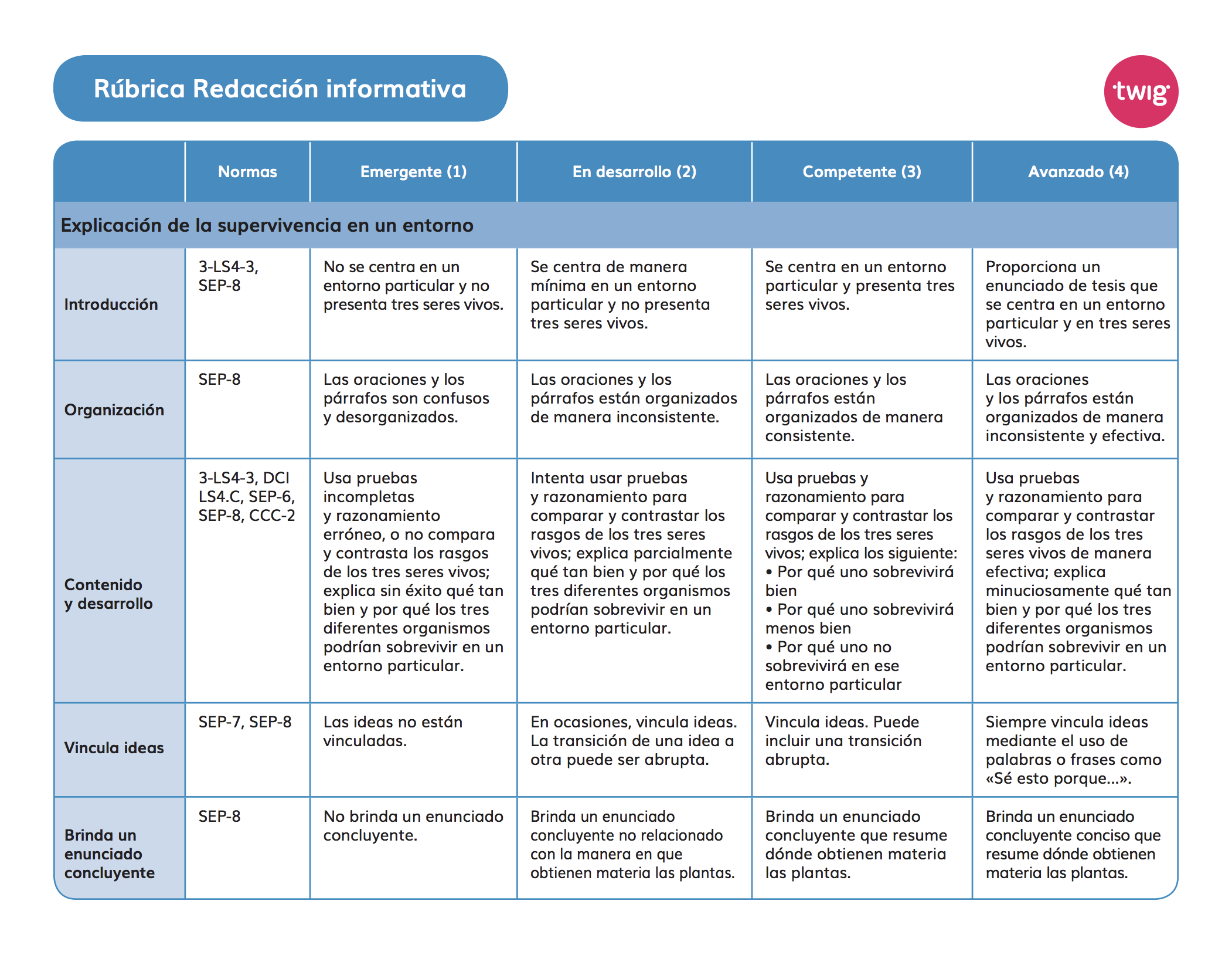 Rúbrica Redacción informativa