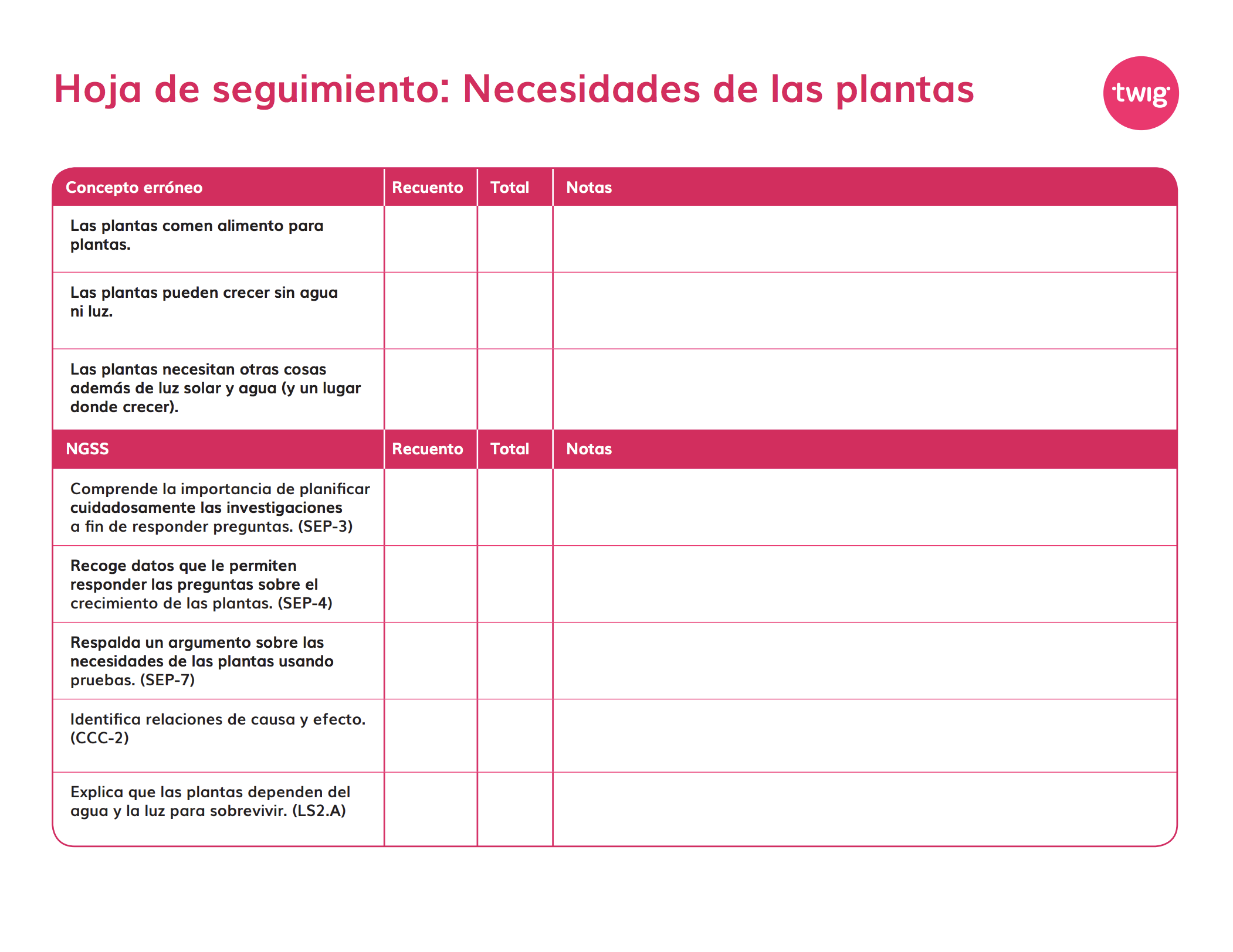 Hoja de seguimiento Necesidades de las plantas