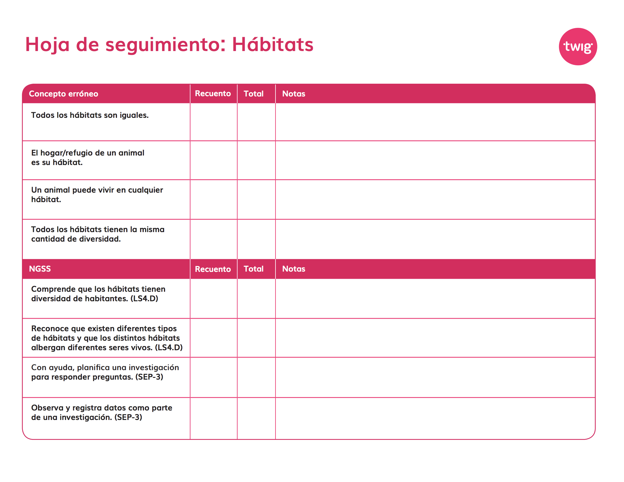 Hoja de seguimiento Hábitats