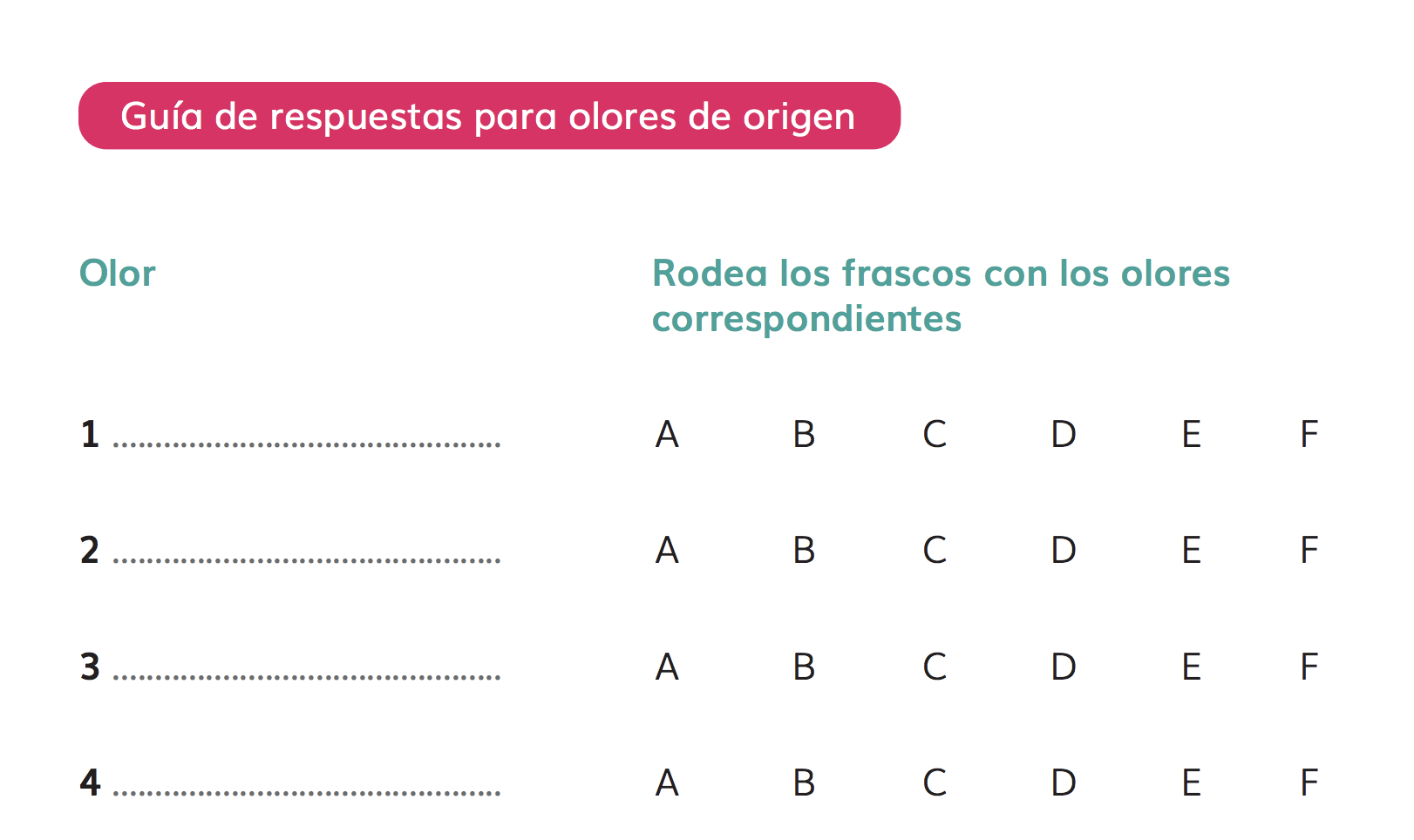 Guía de respuestas para olores de origen