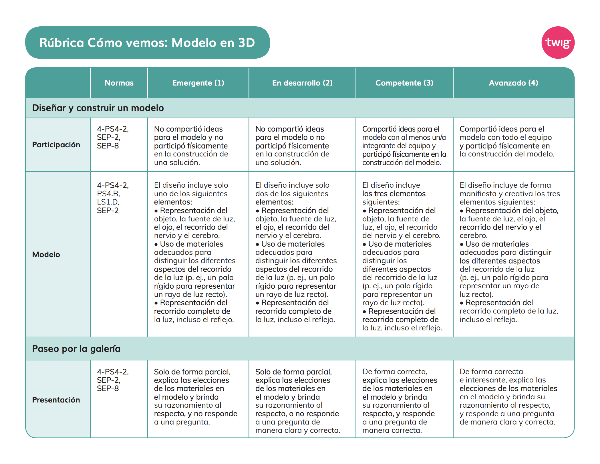 Rúbrica Cómo vemos: Modelo en 3D