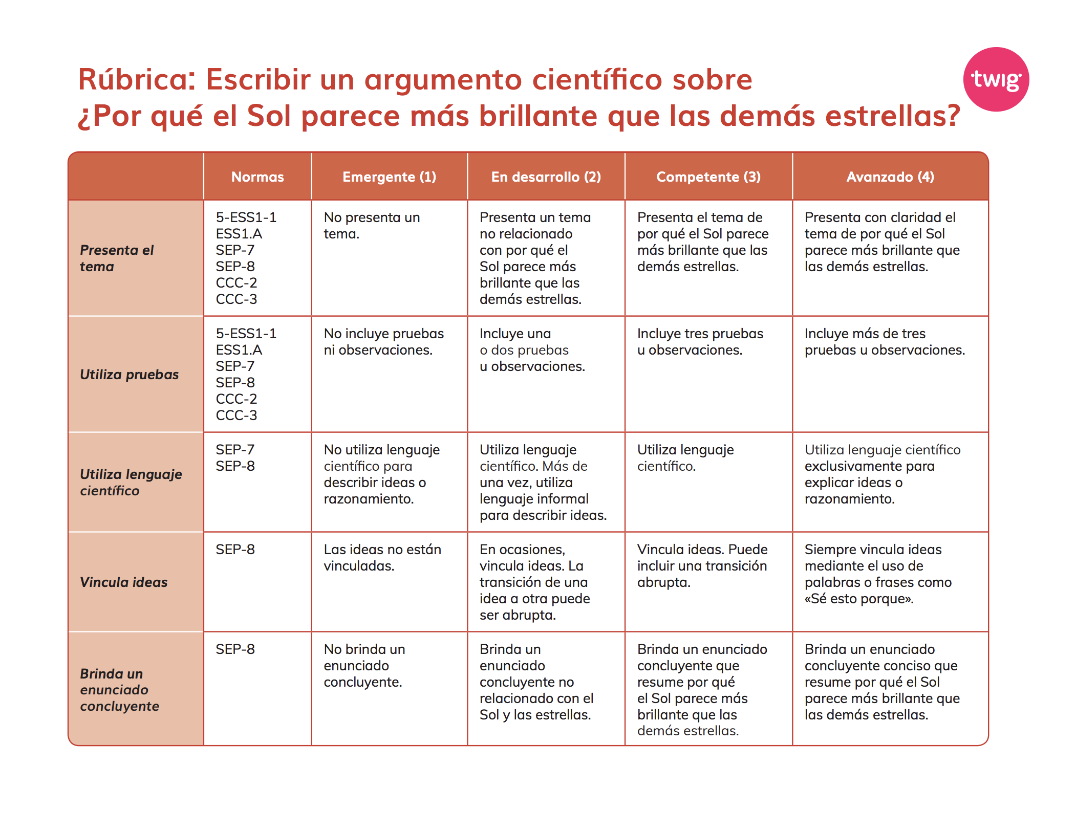 Rúbrica: Escribir un argumento científico sobre ¿Por qué el Sol parece más brillante que las demás estrellas?