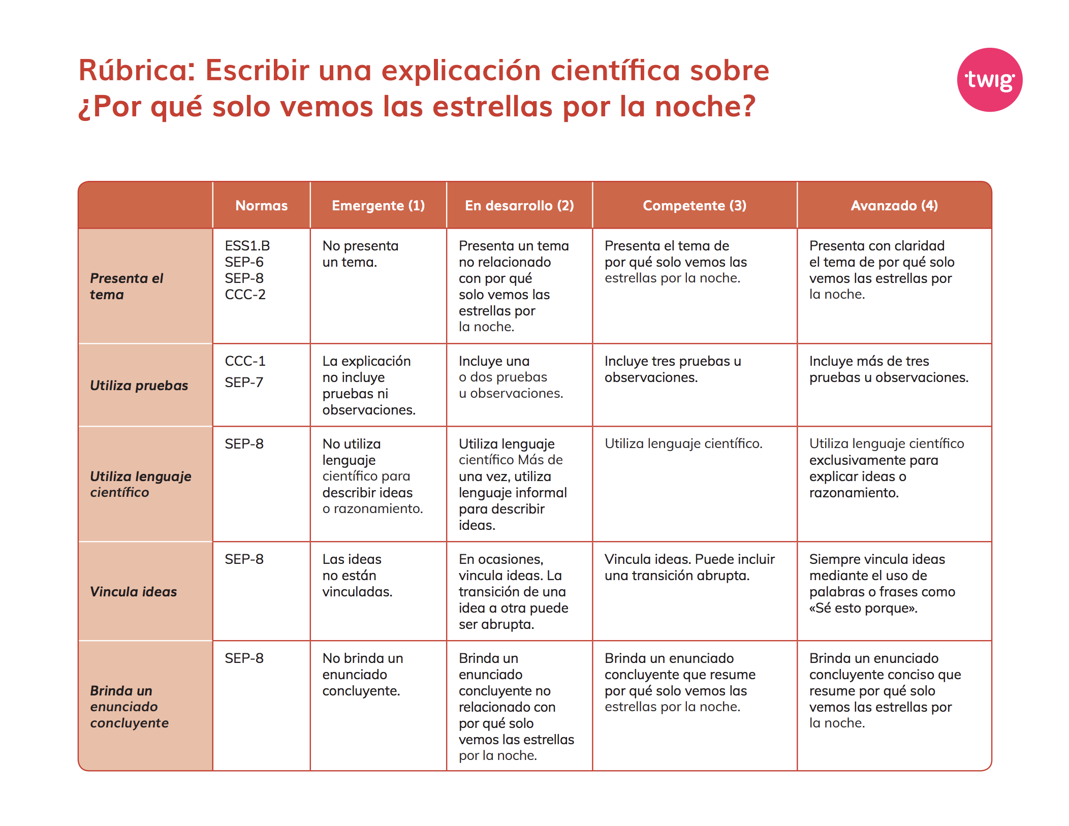 Rúbrica: Escribir una explicación científica sobre ¿Por qué solo vemos las estrellas por la noche?