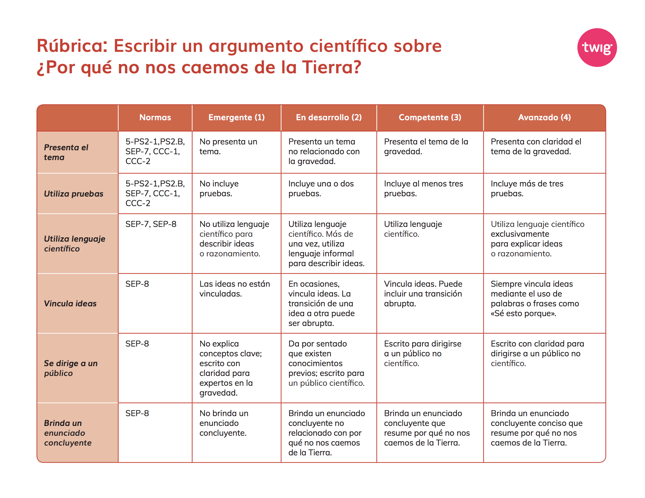 Rúbrica: Escribir un argumento científico sobre ¿Por qué no nos caemos de la Tierra?