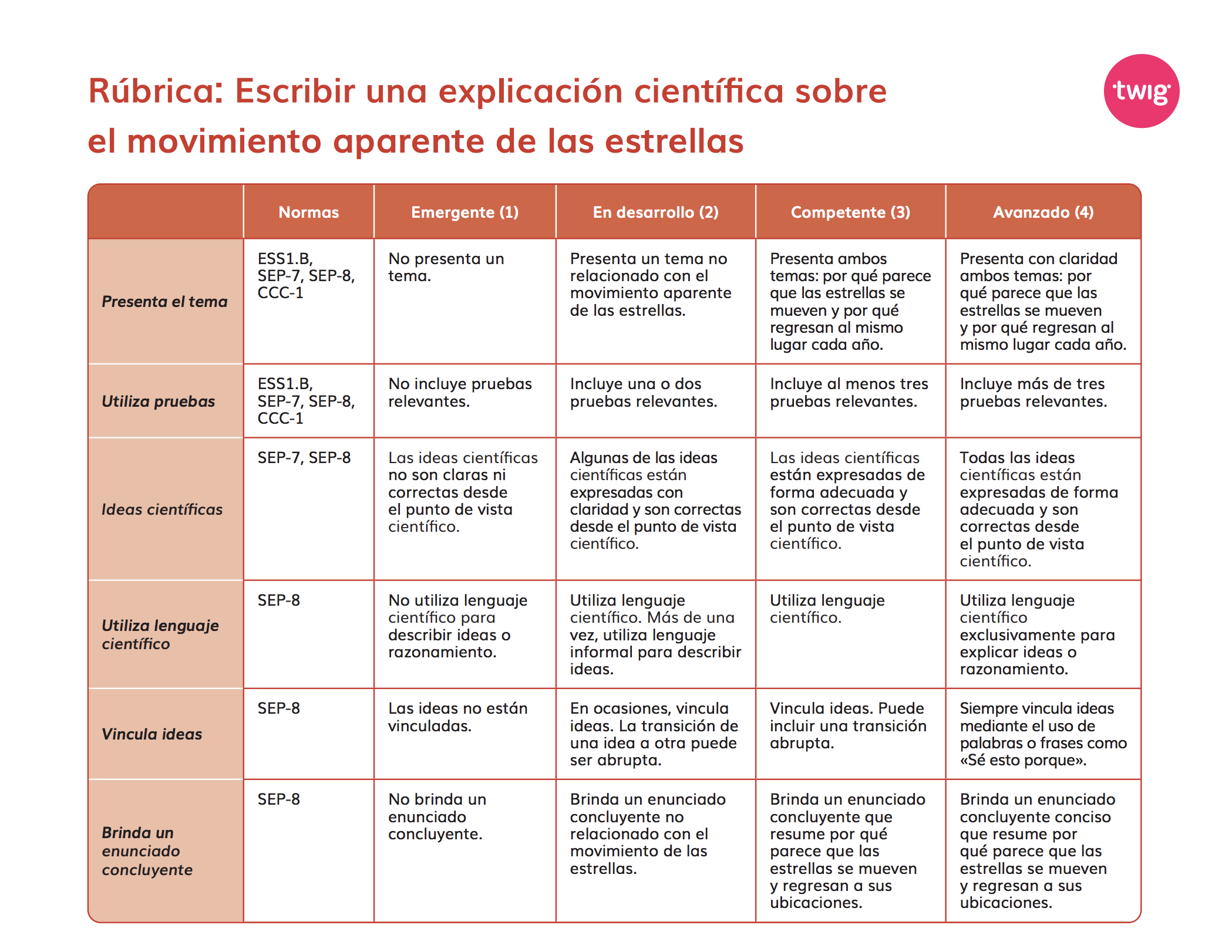 Rúbrica: Escribir una explicación científica sobre el movimiento aparente de las estrellas