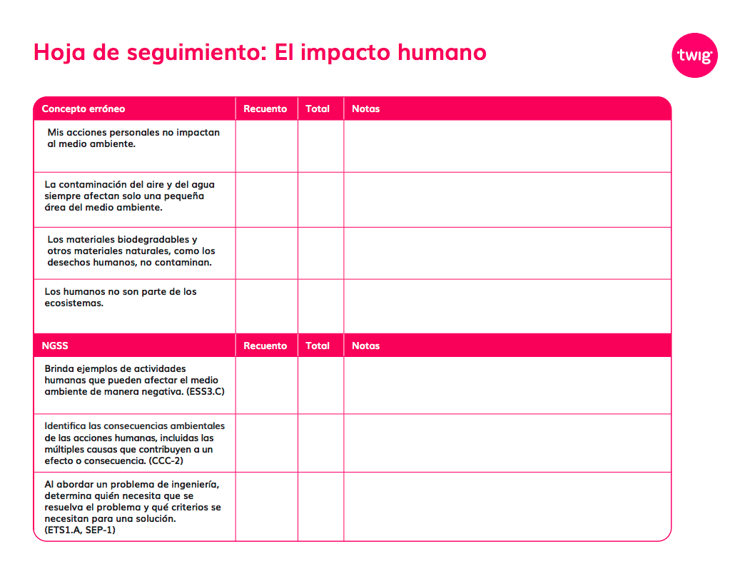 Hoja de seguimiento El impacto humano