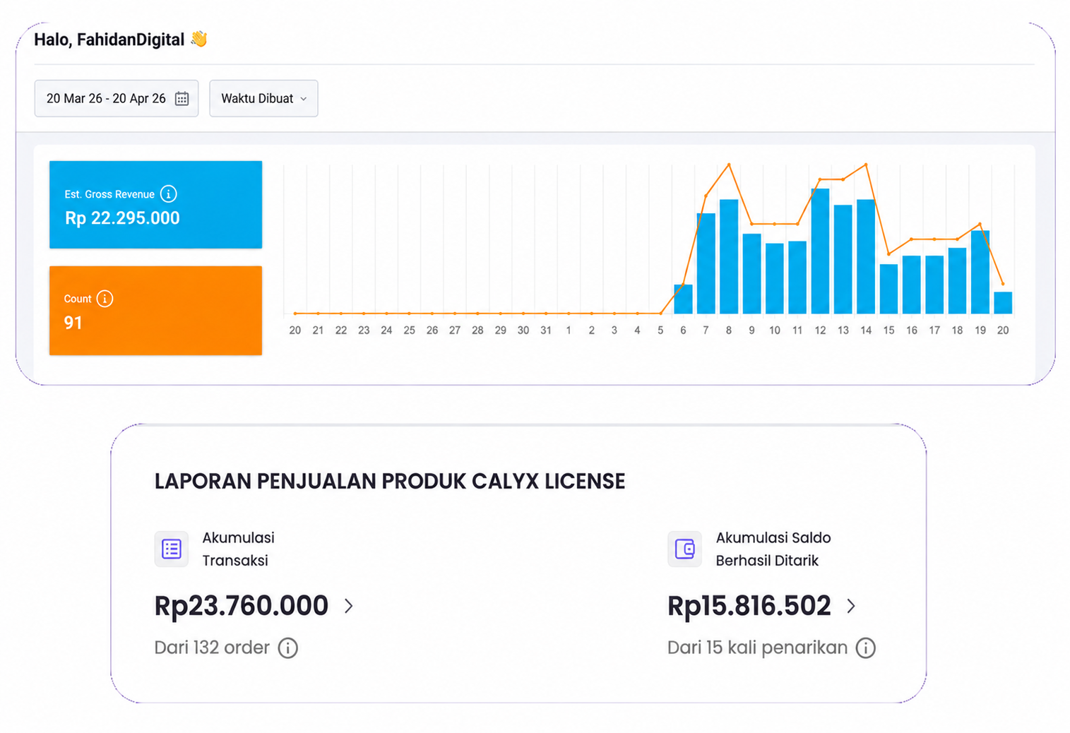 Bukti Penjualan PLR 15 Hari