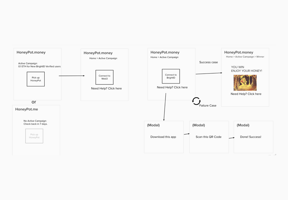 honeypot money claim flow