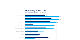Brexit: How would the plastics industry have voted ‘indicatively’?