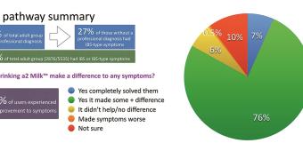 Can real-world evidence help improve treatment of functional gastrointestinal disorders?