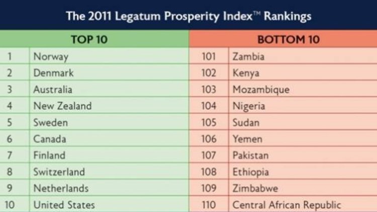 UK prosperity increases