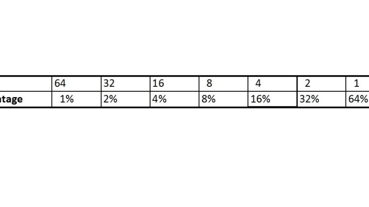 The 1% problem gambling myth and its misguided promulgation