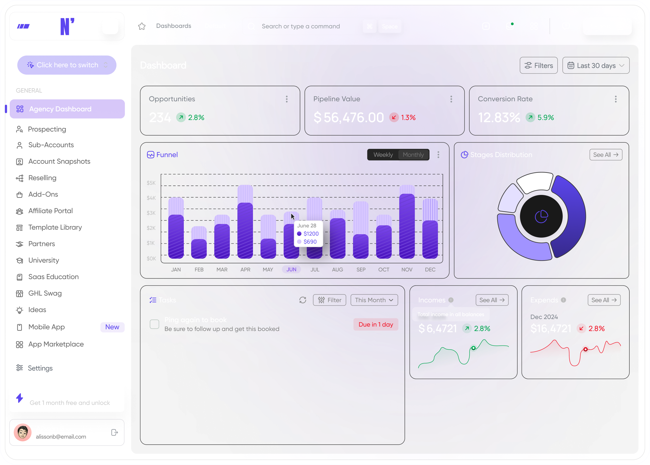 Dashboard preview showing opportunities, pipeline value, conversion rate, and funnel analytics