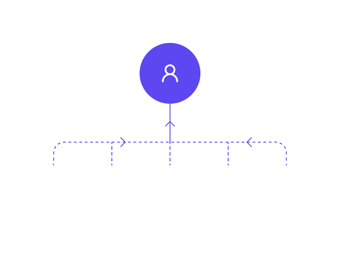 Nurture workflow — multi-channel messaging with voicemail, calls, SMS, email, and Messenger